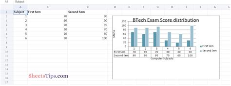 Python Program To Plot Column Charts In Excel Sheet With Data Tables