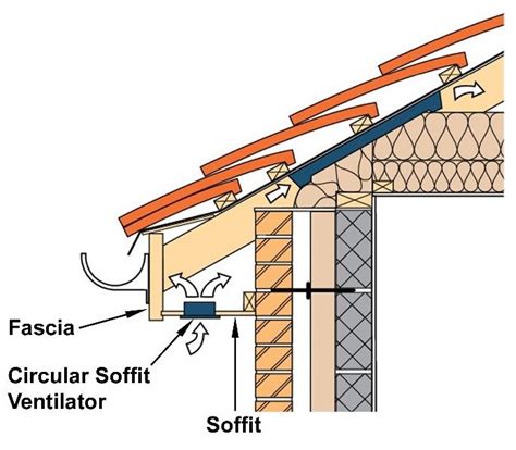What Is A Ventilation Soffit Wonkee Donkee Tools