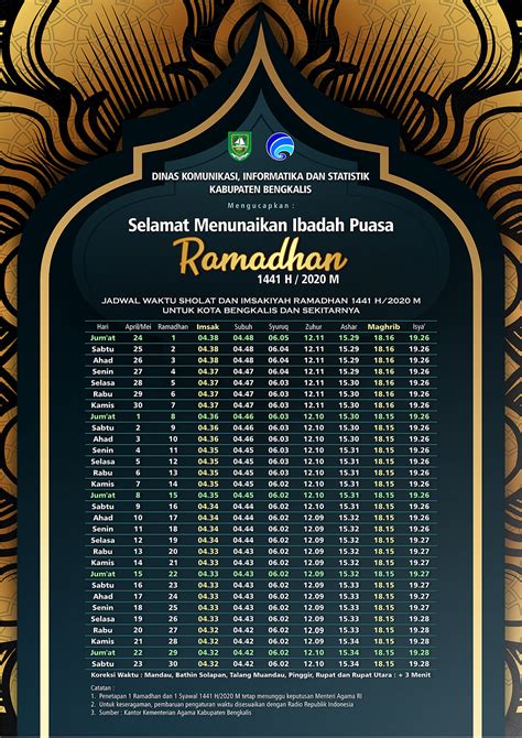 Jadwal Waktu Sholat Dan Imsakiyah Ramadhan 1441 H2020 M Untuk Kota