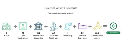 Current Assets Fundsnet