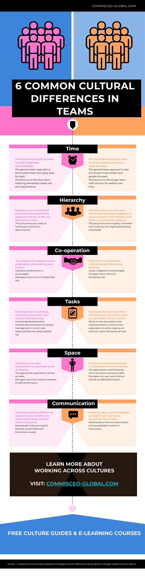 Cross Cultural Differences And Managerial Implications Derivbinary Com