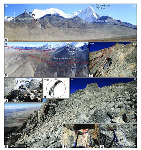 Field Photos Of Active Normal Faults North Of Chomo Lhari Mountain
