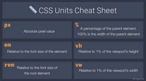 Heres A Cheat Sheet For Css Units Webdev Css Css Cheat Sheet Web