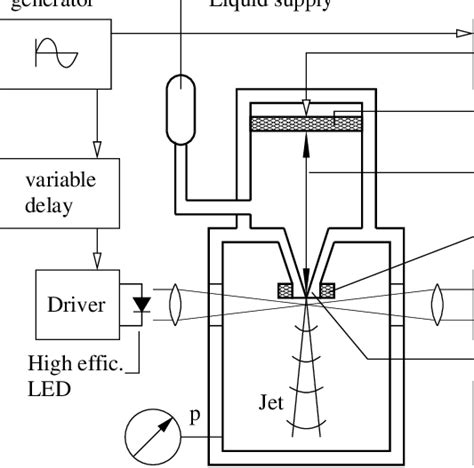 Schematic Experimental Setup Download Scientific Diagram