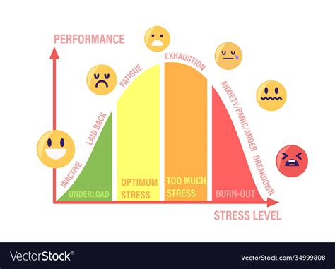 Stress Curve With Levels Inactive Laid Back Vector Image