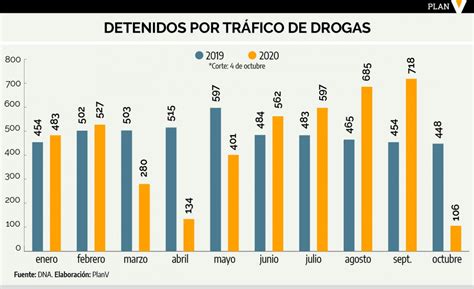 En Ecuador Han Circulado Más Toneladas De Droga Durante La Pandemia Que