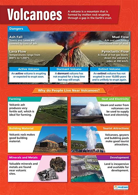 Volcanoes Geography Posters Laminated Gloss Paper Measuring 850mm X