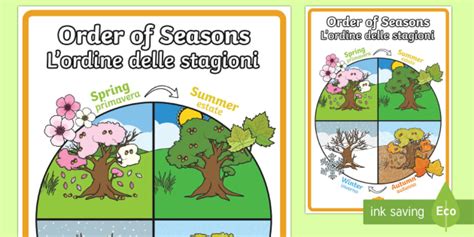 Order Of The Seasons Display Poster Englishitalian Order Of