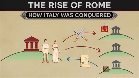 The Rise Of Rome How Italy Was Conquered Youtube