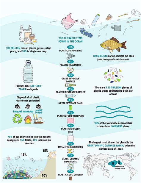 What Causes Plastic Pollution Plastic Industry In The World