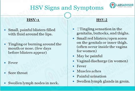 Then the virus travels back down the nerve to a ganglion (mass of. HSV 1 & 2 Test Cost - View Labs, Compare Prices & Get Up ...