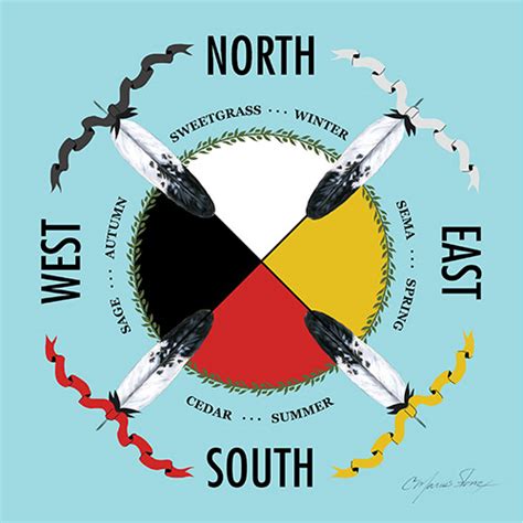 Print Medicine Wheel Native American Teachings Art Bush 7