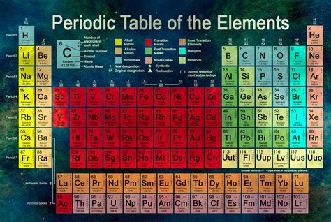 Download or read elements of culture: Four New Elements Are Added to the Periodic Table | Smart ...