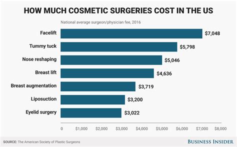 Plastic Surgery Cost Americans 8 Billon In 2016 And Its On The Rise