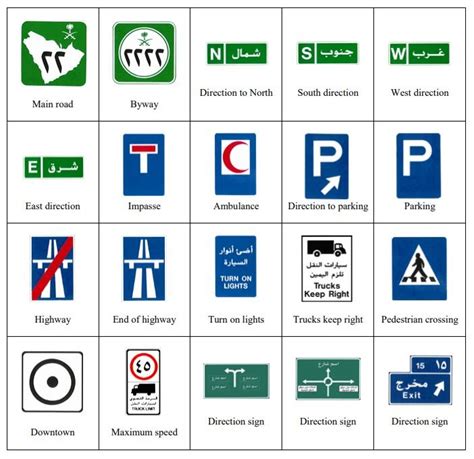 A Guide Of Road Signs With Its Meaning Traffic Rules
