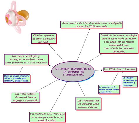 Lista 90 Foto Mapa Conceptual Sobre Las Ideas De Los Liberales Actualizar