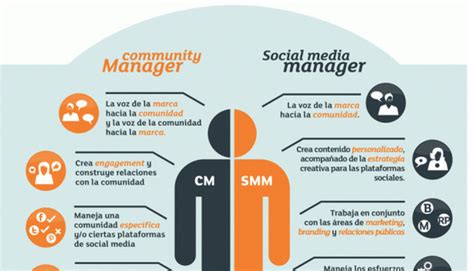 Diferencia Community Manager Vs Social Media Manager