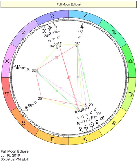 2019 Eclipse Charts Cafe Astrology Com