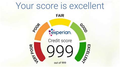 Experian Credit Score How To Check Benefits And Importance