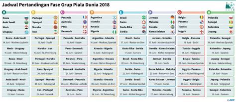 Jadwal piala dunia 2018 telah disusun fifa sekitar 1 tahun sebelum pertandingan pembukaan. Berikut Jadwal Lengkap Pertandingan Fase Grup Piala Dunia ...