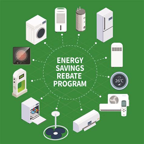 Energy Savings Rebate Program