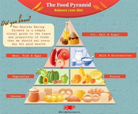 Your Guide To Healthy Eating Using The Food Pyramid Simply Foods Hub The Best Porn Website