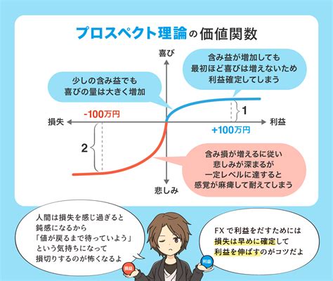 【プロスペクト理論】利益を出すうえで知っておきたいfxに必要なメンタルとは？ だい金融ブログ