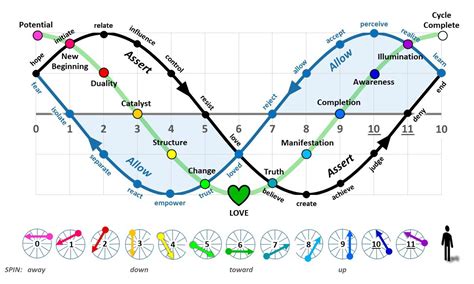 Base 12 Numerology The Base 12 Universe