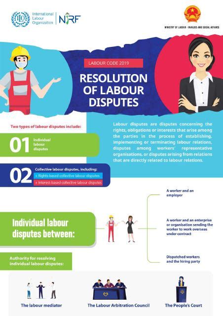 Flyer Labour Code 2019 Resolution Of Labour Disputes