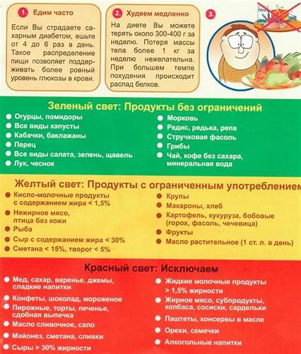 Стол 9 Диета Продукты — Похудение Диета Правильное Питание Картинка - Стол 9 Диета Продукты — Похудение Диета Правильное Питание