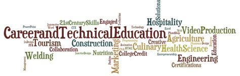 Career And Technical Education Overview