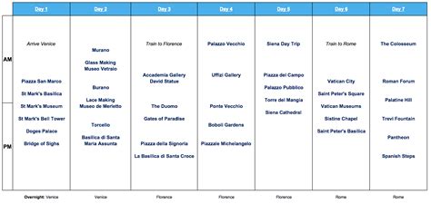 One Week Italy Itinerary | Italy Itinerary 7 Days | TripTins