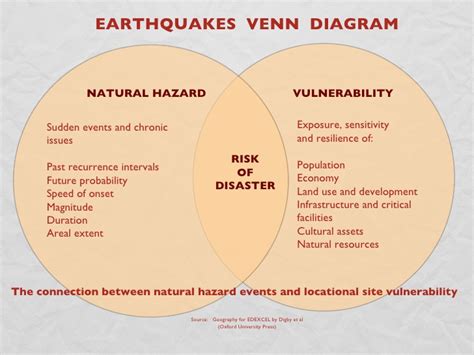 The definition of an earthquake is the release of sudden and extreme energy that is caused by shifting in the earth's cr. Definition of disaster - PLEASE VISIT MY NEW SITE: HTTPS://GEOGRAPHYCASESTUDYSITE.WORDPRESS.COM/