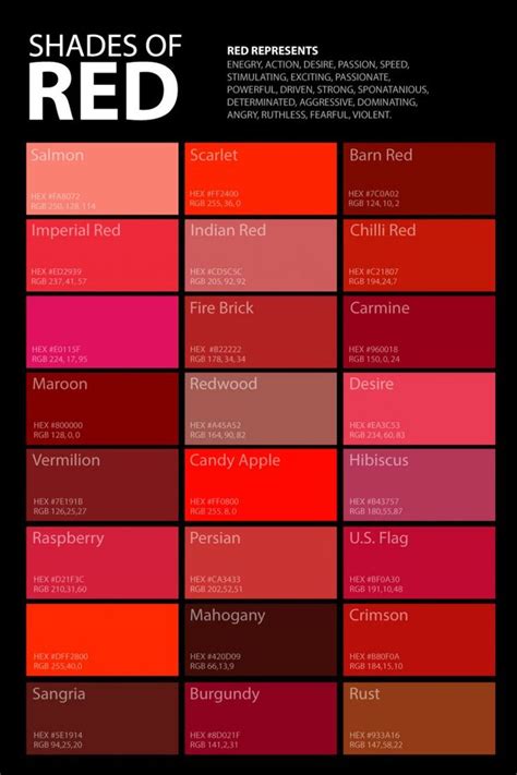 Shades Of Red Color Palette Chart Poster Shades Of Red Color Red