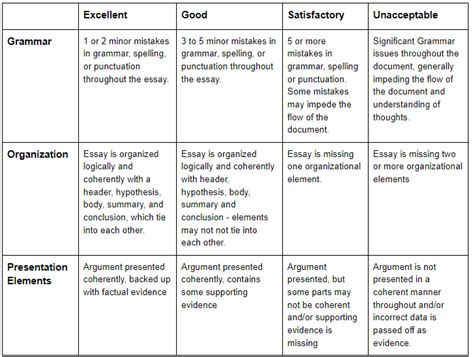 10 Rubrics Ideas Rubrics Writing Rubric First Grade Writing