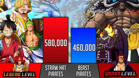 Straw Hat Pirates Vs Beast Pirates Power Levels Sp Senpai Youtube