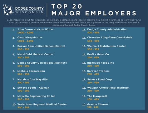 About Dodge County | Dodge County, WI