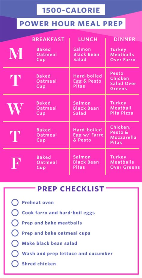 How I Prep A Week Of Easy 1500 Calorie Days 1500 Calorie Meal Plan