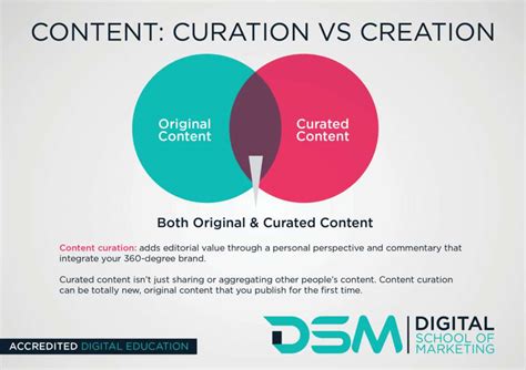 Content Curation Superstar Seo Blog