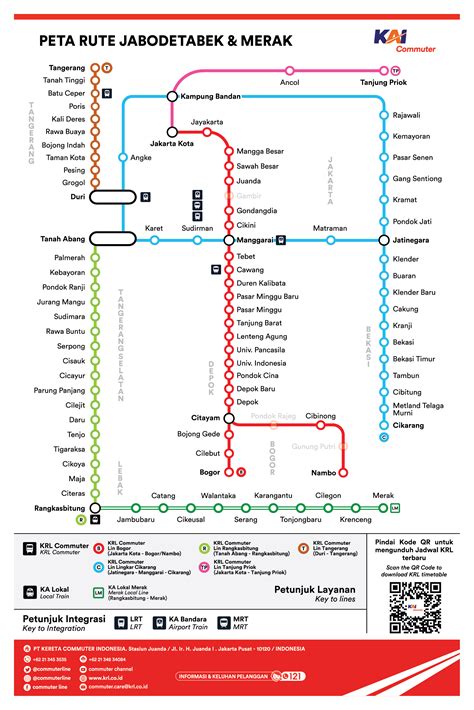 Peta Rute KRL Commuter Line 2022
