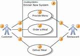 Photos of Functional Requirements For Online Food Ordering System