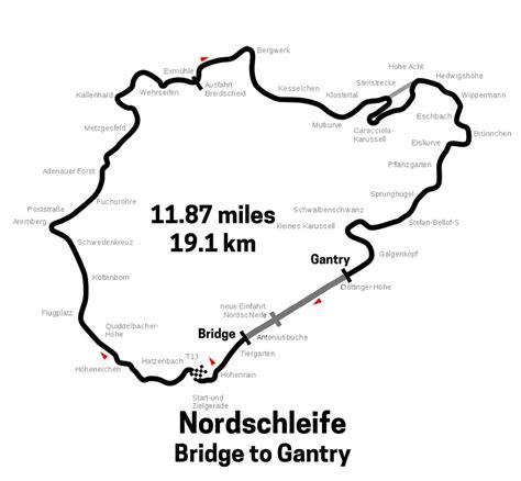 How Long Is The Nurburgring Nordschleife The Definitive Answer