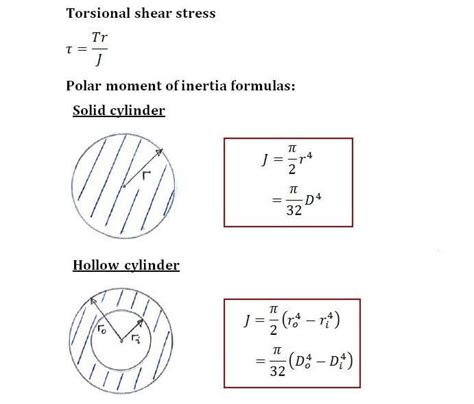 Example C31 Torsion Formula Solid Mechanics I