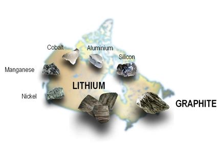 Accordingly, the technology is widely used, and this is only set to increase. Mining the green economy (Part 2): LiBTec