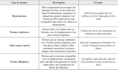 La gestion de la RSE dans un contexte internation… – Management