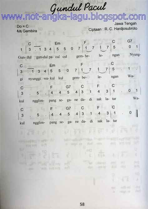 Tangga nada minor juga dibagi lagi menjadi tiga jenis, antara lain; Gundul Pacul Not Angka - Koleksi Not Angka