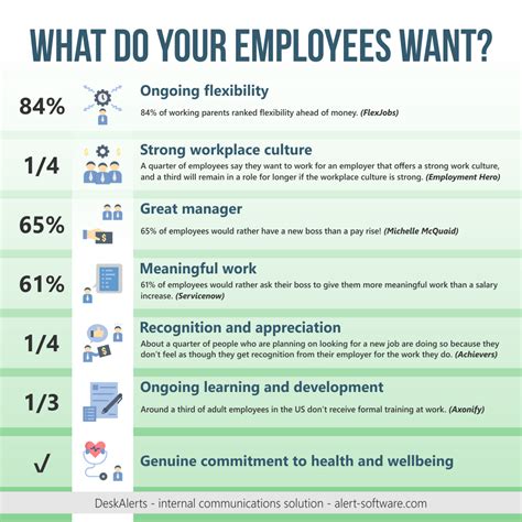 What Do Employees Want At Work Deskalerts