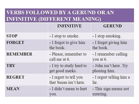 Difference Between Gerund And Infinitive Images A Clear My XXX Hot Girl