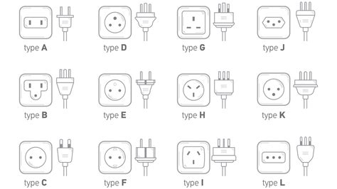 Traveling Internationally Shop For Plug Adapters And Power Converters