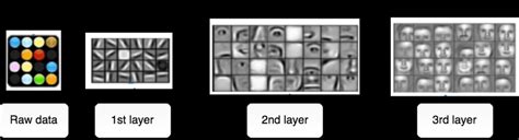 Image Recognition With Deep Learning And Neural Networks Altexsoft
